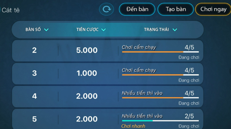 Cách Chọn Mức Cược Hợp Lý Khi Chơi Game Bài Tại Debet